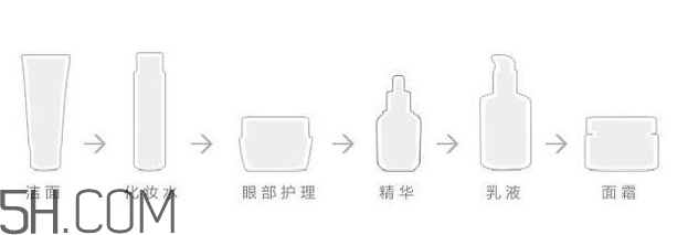 whoo津率享系列好用嗎？whoo后黃金安瓶使用順序