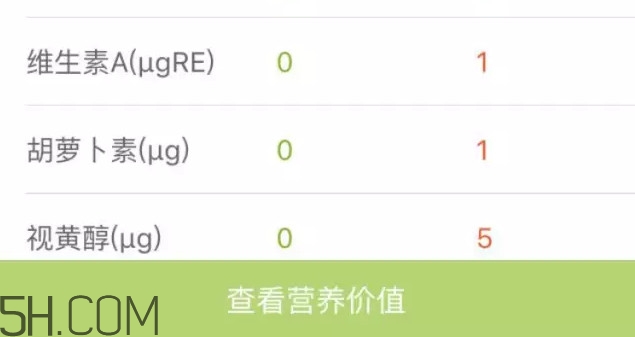六個(gè)核桃里到底有幾個(gè)核桃？六個(gè)核桃適合什么人喝