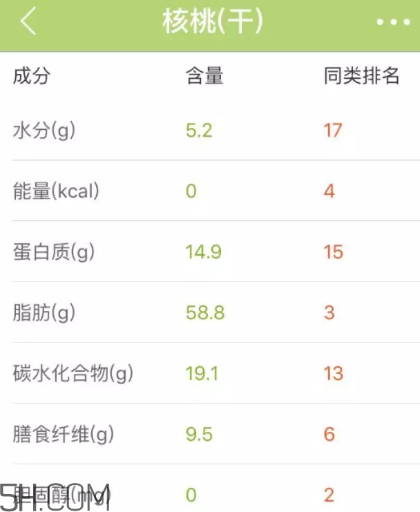 六個(gè)核桃里到底有幾個(gè)核桃？六個(gè)核桃適合什么人喝