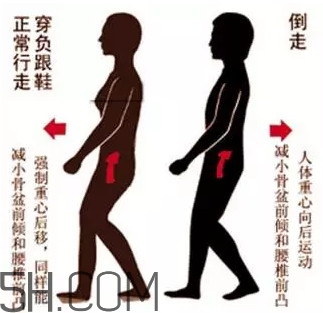 腰間盤突出怎么鍛煉？腰間盤突出怎樣根治