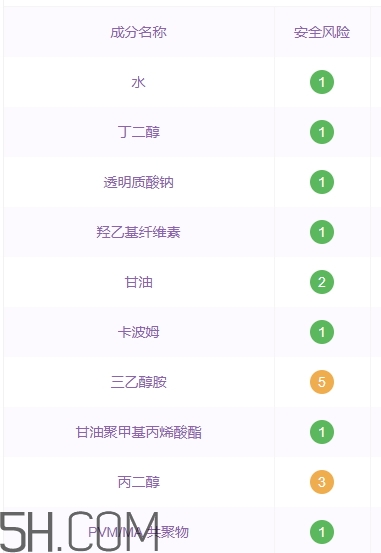 透真護(hù)膚品怎么樣？透真護(hù)膚品有激素嗎？