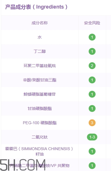 伊詩蘭頓爆奶霜好用嗎？伊詩蘭頓爆奶霜怎么用？