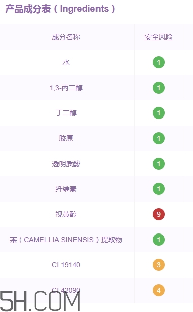 伊詩蘭頓眼膜好用嗎？伊詩蘭頓眼膜怎么用