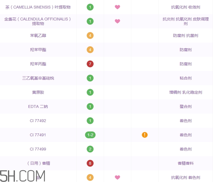 樸爾因子黑金氣墊bb霜好用嗎_評(píng)測(cè)