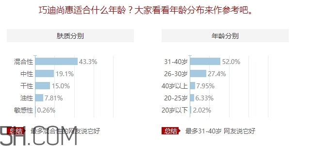 巧迪尚惠適合什么年齡？巧迪尚惠適合年齡段