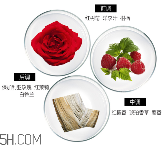 雅芳香體乳效果怎么樣？雅芳香體乳哪個好聞？