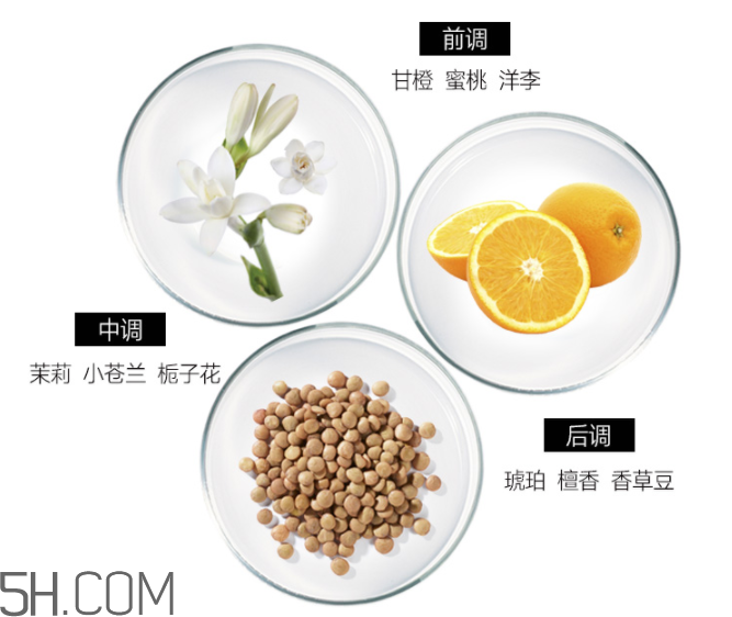 雅芳香體乳效果怎么樣？雅芳香體乳哪個好聞？