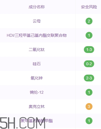 巧迪尚惠粉餅好用嗎？巧迪尚惠粉餅多少錢(qián)？