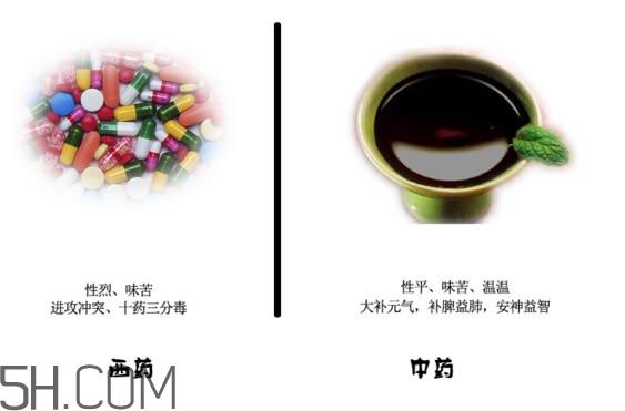 中藥好還是西藥好？中藥和西藥的區(qū)別