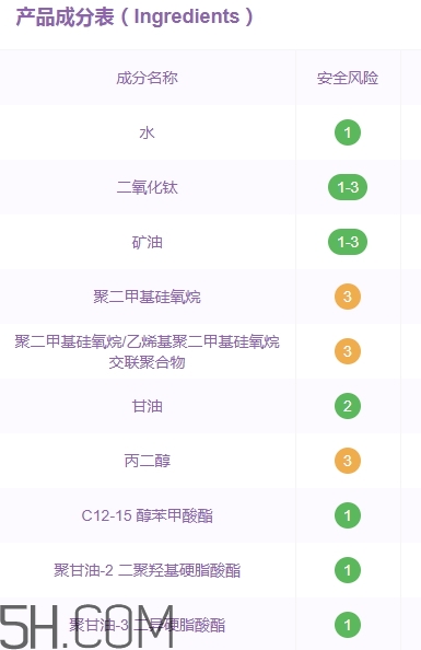 巧迪尚惠bb霜好用嗎？巧迪尚惠bb霜評測