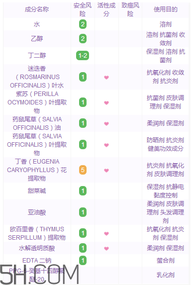 黛珂紫蘇水具有抗炎作用嗎？黛珂紫蘇水適合多少歲？