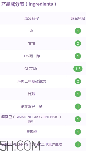 自然旋律隔離霜好用嗎？自然旋律隔離霜安全嗎？