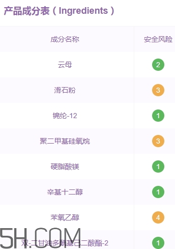 vnk眼影多少錢(qián)？vnk眼影價(jià)格