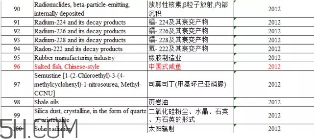 咸魚真的是一類致癌物？咸魚怎么做好吃