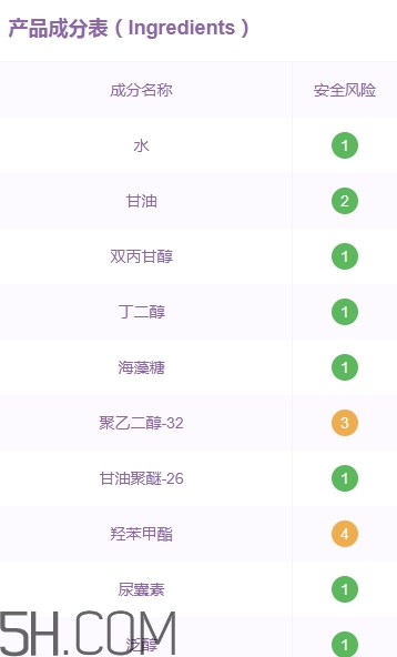 稚優(yōu)泉孕婦可以用嗎？稚優(yōu)泉產(chǎn)品安全嗎？