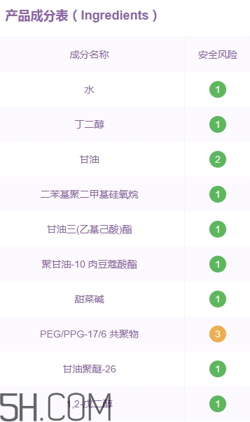 優(yōu)資萊化妝品好用嗎？?jī)?yōu)資萊化妝品含激素嗎？