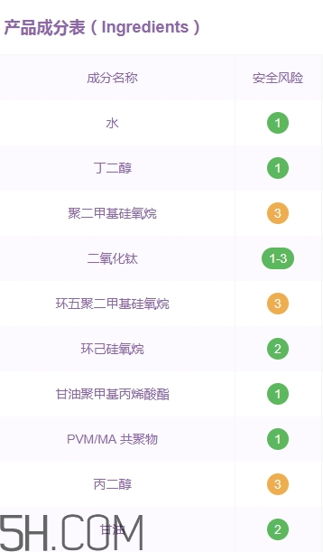 歌麗姬寶素顏霜副作用 歌麗姬寶素顏霜含鉛汞嗎？