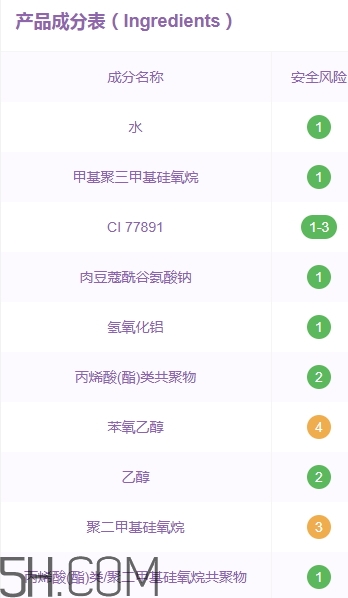 嬌蘭氣墊和ysl氣墊哪個好？