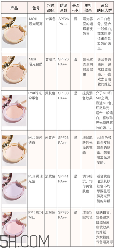 如何選擇粉餅？canmake棉花糖粉餅色號(hào)如何選擇？