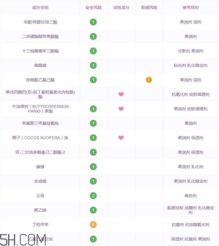 詩佩妮唇膏好用嗎_詩佩妮唇膏評(píng)測(cè)