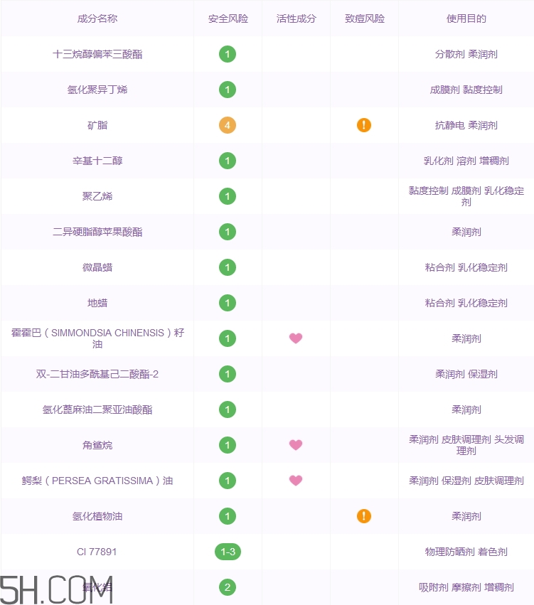 巧迪尚惠星彩潤唇膏好用嗎_巧迪尚惠星彩潤唇膏評(píng)測(cè)