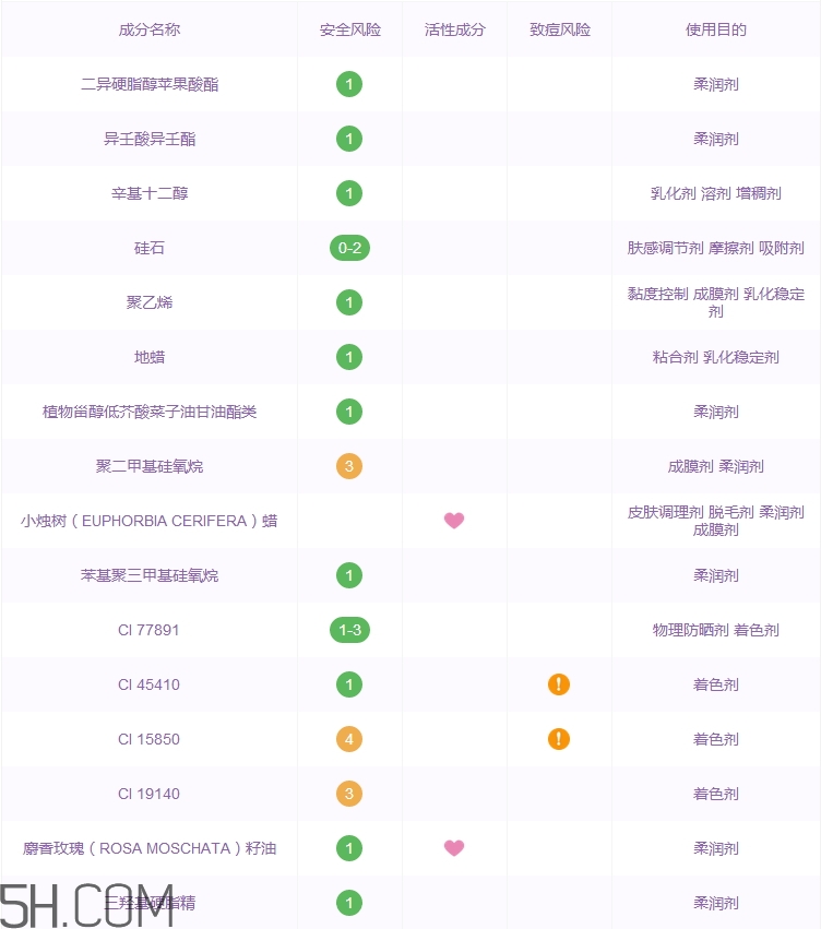 巧迪尚惠萌魅絲柔霧感唇膏好用嗎_評(píng)測