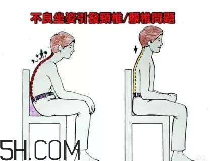 腰椎不舒服怎么辦？怎么預(yù)防腰椎間盤突出？