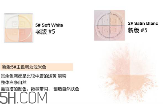紀(jì)梵希是哪個國家的品牌？紀(jì)梵希四宮格散粉使用測評