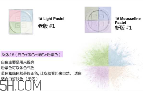 紀(jì)梵希是哪個國家的品牌？紀(jì)梵希四宮格散粉使用測評