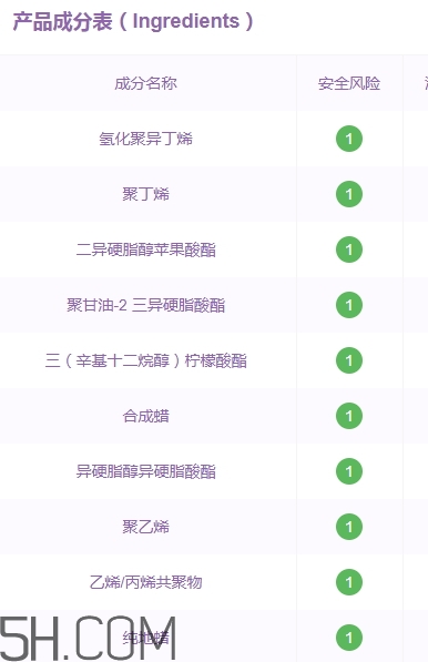 gopas高柏詩口紅孕婦能用嗎？高柏詩口紅吃了沒事吧