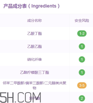 candy moyo膜玉指甲油有毒嗎？膜玉指甲油是大牌嗎