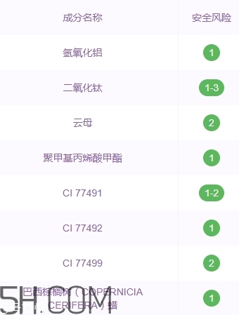 zfc粉底膏傷皮膚嗎？zfc粉底膏好用嗎？
