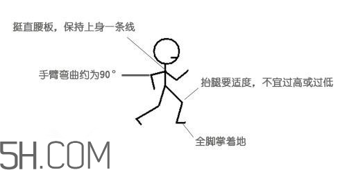 冬天晨跑要注意什么？冬天晨跑有什么注意事項(xiàng)嗎？