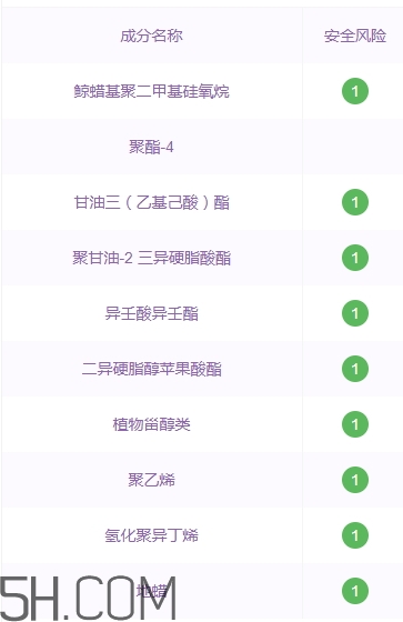 suhu尚惠口紅好用嗎？尚惠口紅安全嗎？