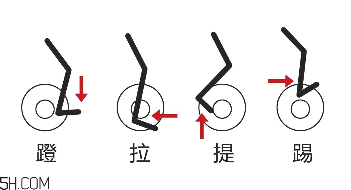 動(dòng)感單車適合多大年紀(jì)？動(dòng)感單車適合哪些人騎？