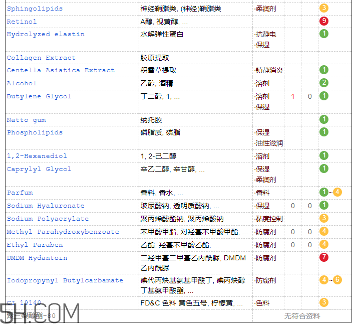 歐詩漫彈力眼霜含激素嗎？歐詩漫彈力眼霜適合孕婦嗎
