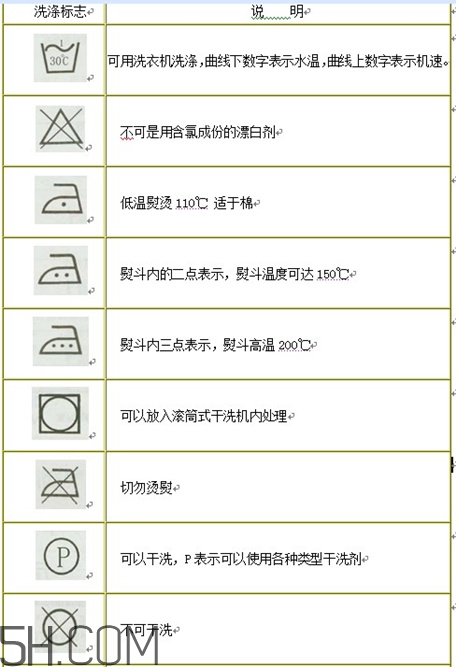 羽絨服標(biāo)簽上的圖什么意思？羽絨服標(biāo)牌怎么看？