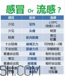 流感高發(fā)季怎么辦？流感高發(fā)季兒童如何預(yù)防？