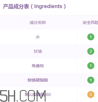 雅頓面霜孕婦可以用嗎？雅頓哪款面霜孕婦可以用？