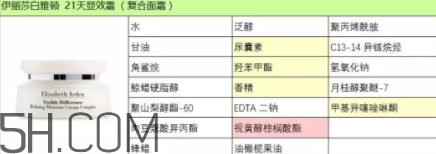 雅頓21天顯效霜怎么用？雅頓21天顯效霜專柜價(jià)？