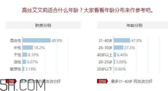 avenir艾文莉適合什么年齡？高絲艾文莉適合什么膚質(zhì)？