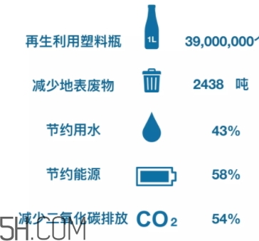 搖粒絨是什么面料？搖粒絨是聚酯纖維嗎？