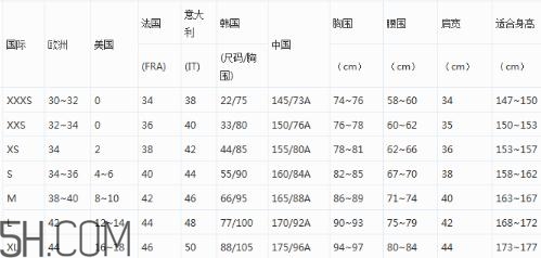 阿瑪尼衣服尺碼偏大嗎？阿瑪尼尺碼對照表