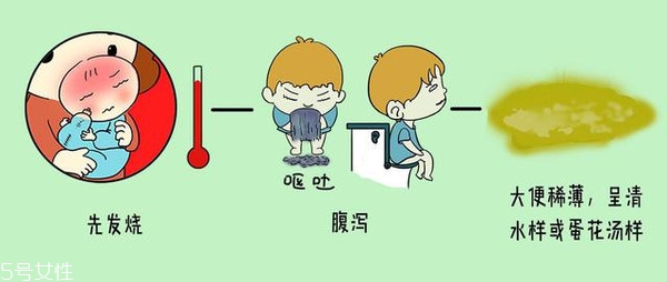 小兒腹瀉該怎么檢查？五大步驟需注意