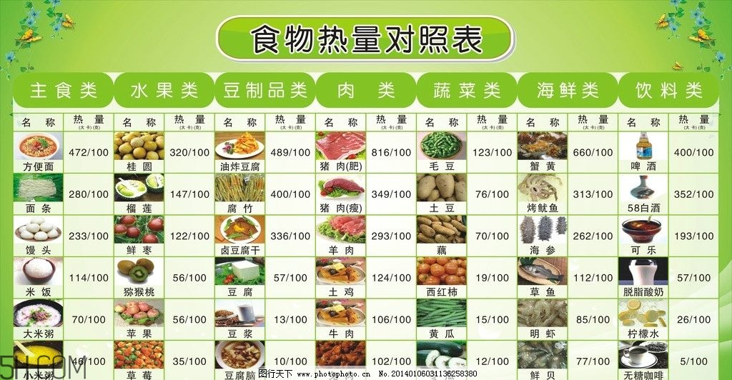 春季做哪些運(yùn)動(dòng)減肥快？這些健身運(yùn)動(dòng)瘦得快