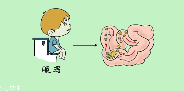 小兒腹瀉該怎么檢查？五大步驟需注意