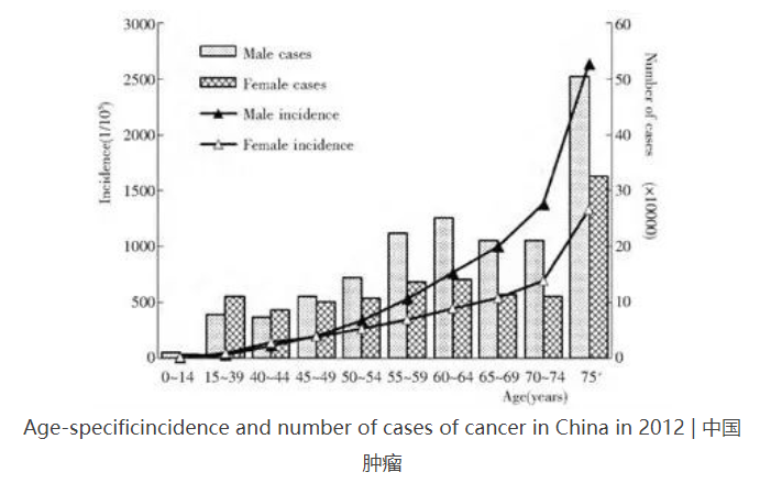 癌細(xì)胞是怎么生成的？原癌基因打敗了抑癌基因