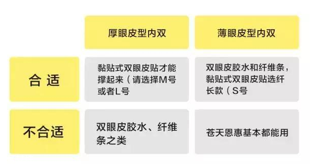 外國人為什么不用割雙眼皮？白種人天生雙眼皮