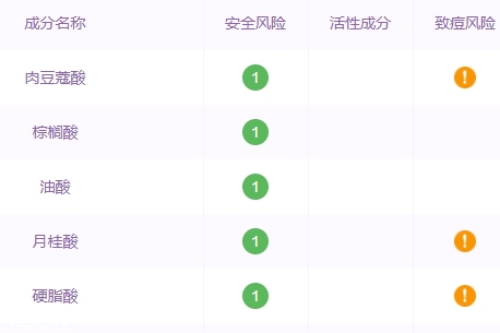 自然堂洗面奶孕婦可以用嗎？香精防腐劑要避開