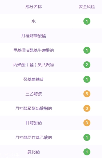 自然堂洗面奶孕婦可以用嗎？香精防腐劑要避開